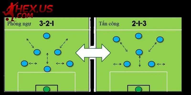 Những chiến thuật bóng đá thường gặp