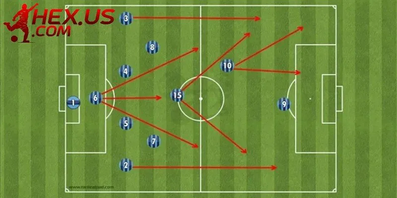 Thông tin tổng quan về chiến thuật bóng đá