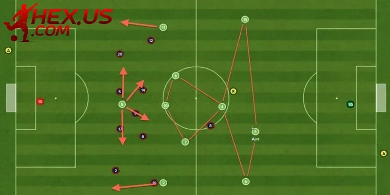 Chiến Thuật Bóng Đá Là Gì? Có Vai Trò Quan Trọng Ra Sao?