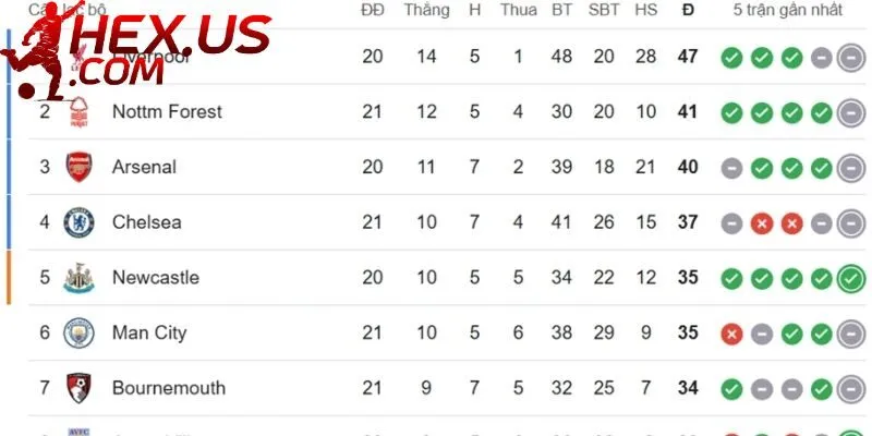 Những nội dung được tổng hợp trên chuyên mục