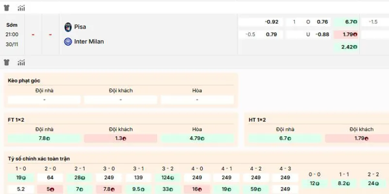 Đánh giá các kèo của trận Pisa vs Inter Milan