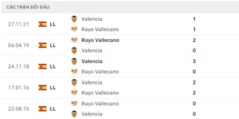 Quan sát quá khứ giữa hai đội giúp dự đoán xu hướng cho cuộc gặp sắp tới.