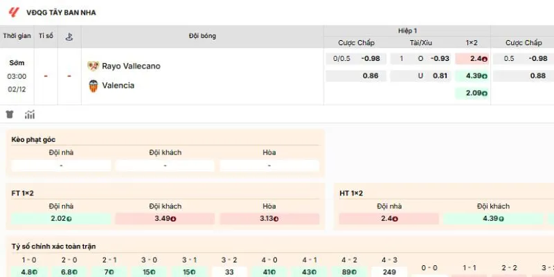 Các kèo nên tham gia của trận Rayo Vallecano vs Valencia