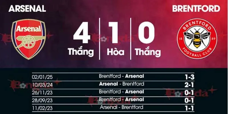 Đánh giá lịch sử đối đầu của 2 đội Arsenal vs Brentford