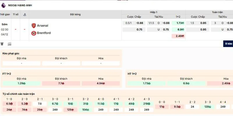 Nhận định kèo nên tham gia của trận Arsenal vs Brentford