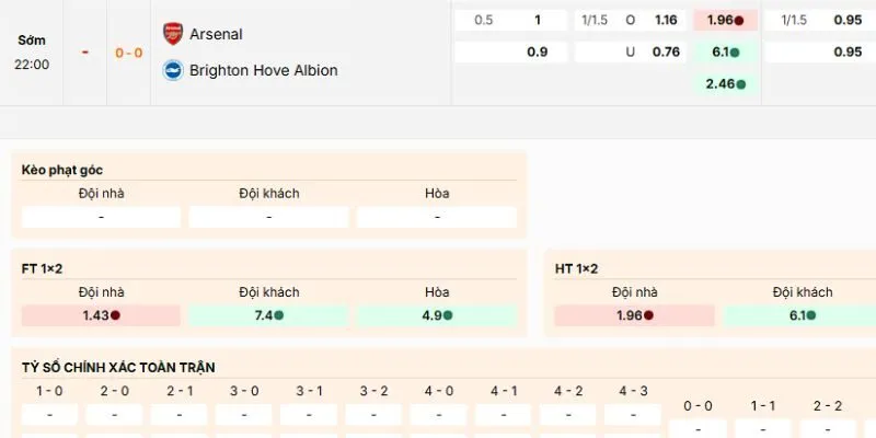 Nhận định về kèo nên vào của trận Arsenal vs Brighton lúc 22h00 ngày 27/12/2025