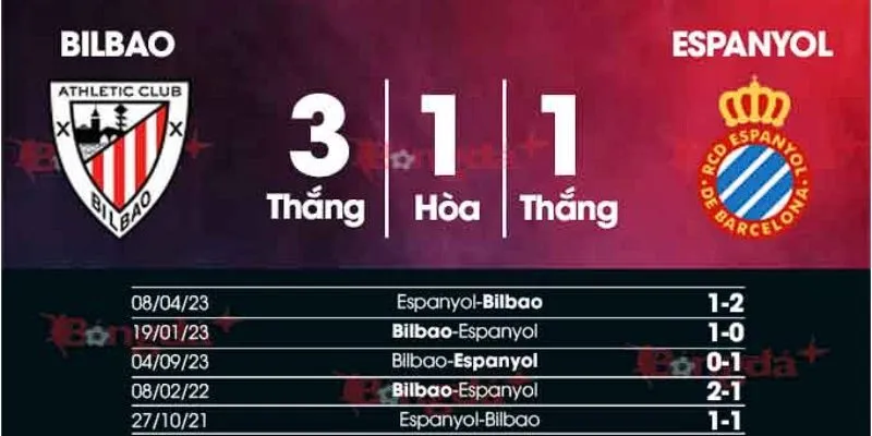 Nhận định về trận Athletic Bilbao vs Espanyol từ kết quả đối đầu