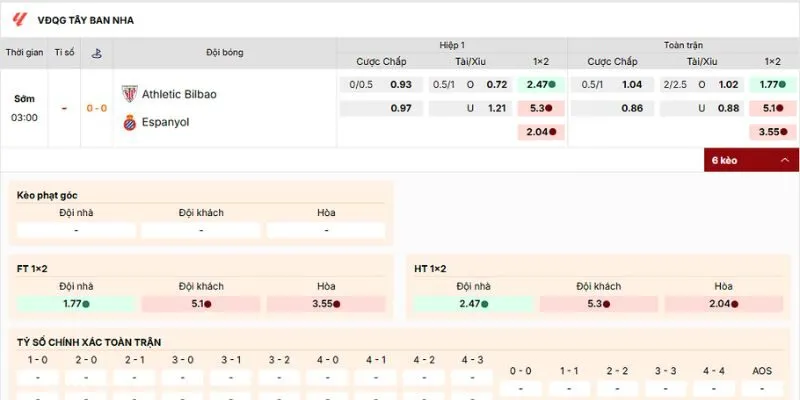 Đánh giá kèo vào trận Athletic Bilbao vs Espanyol nên tham gia