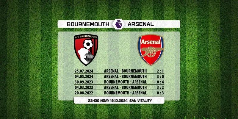Kết quả đối đầu gần đây của Bournemouth vs Arsenal