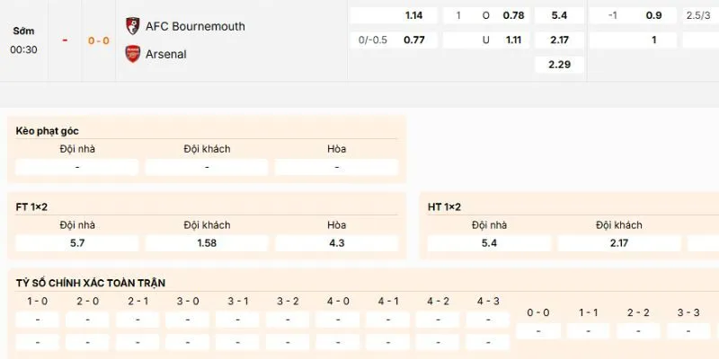 Nhận định kèo nên vào của trận Bournemouth vs Arsenal 0h30 ngày 4/1/2026