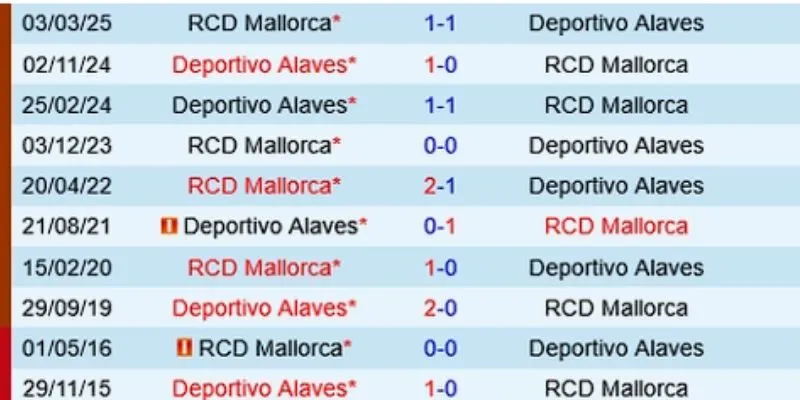 Phân tích kết quả đối đầu của Deportivo vs Mallorca