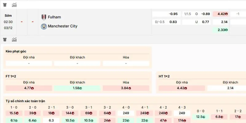 Đánh giá các kèo nên tham gia của trận Fulham vs Manchester City