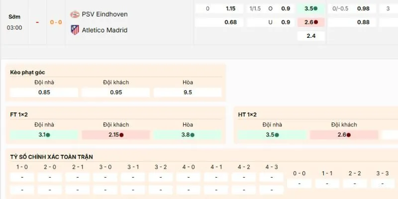 Đánh giá các kèo nên tham gia của trận PSV Eindhoven vs Atletico Madrid 3h ngày 10/12