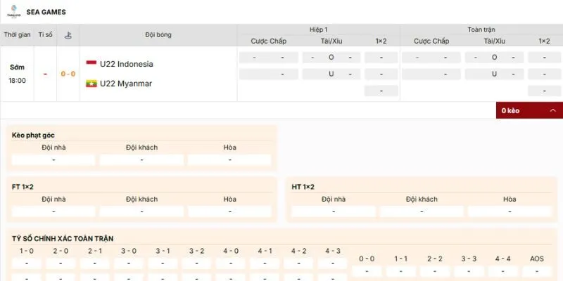 Nhận định về kèo nên vào của trận U22 Indonesia vs U22 Myanmar 18h ngày 12/12/2025