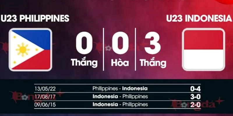 Đánh giá kết quả đối đầu của U22 Philippines vs U22 Indonesia