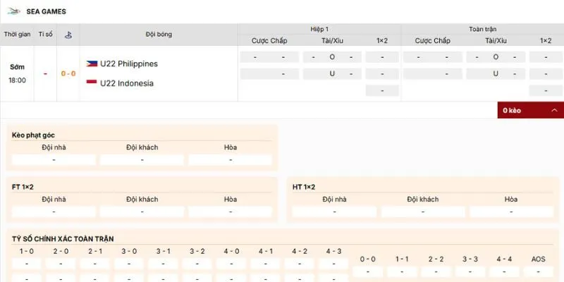 Đánh giá loại kèo nên vào của trận U22 Philippines vs U22 Indonesia